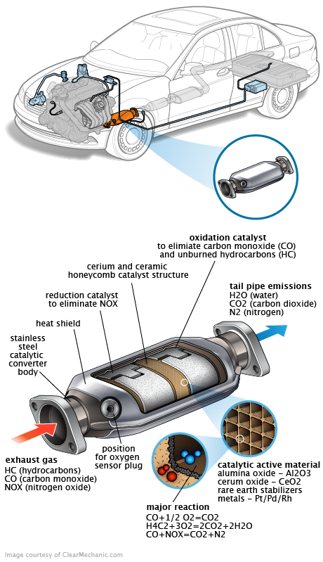 See C2322 repair manual