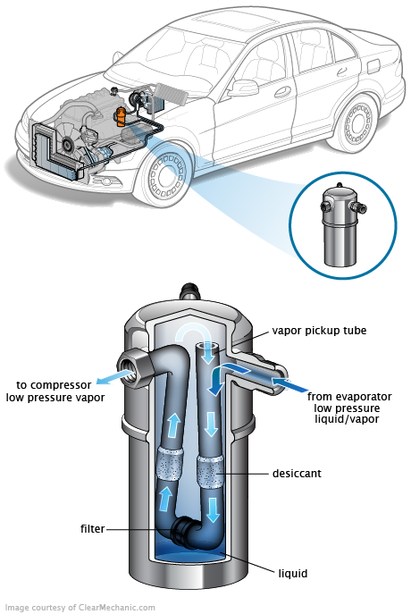 See C2322 repair manual